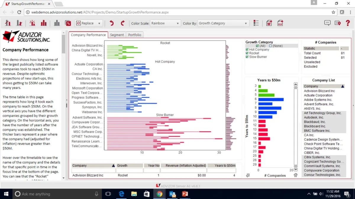 Notre avis sur ADVIZOR Analyst : un logiciel de business intelligence (BI) à découvrir