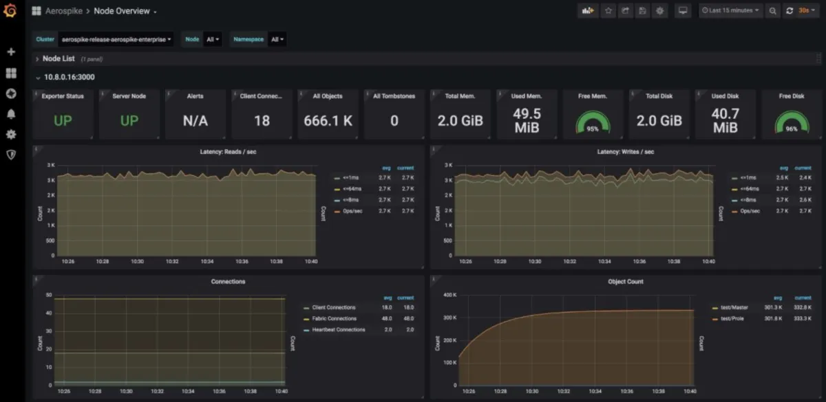 Aerospike: avis sur la base de données (database): fonctionnalités, avantages, inconvénients et tarifs