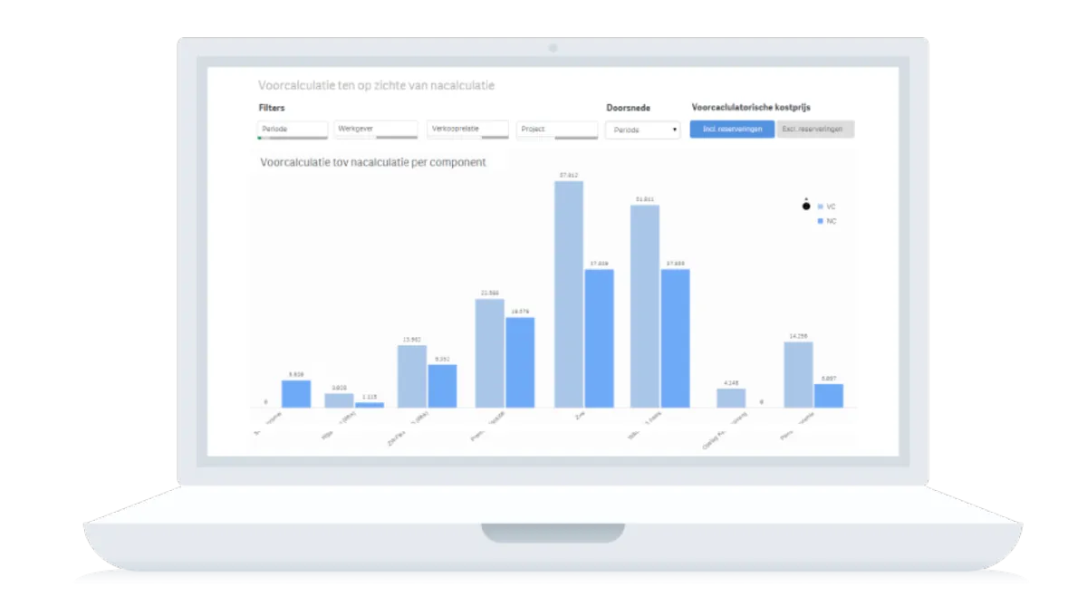 Notre avis sur AFAS Software : un logiciel de comptabilité à découvrir