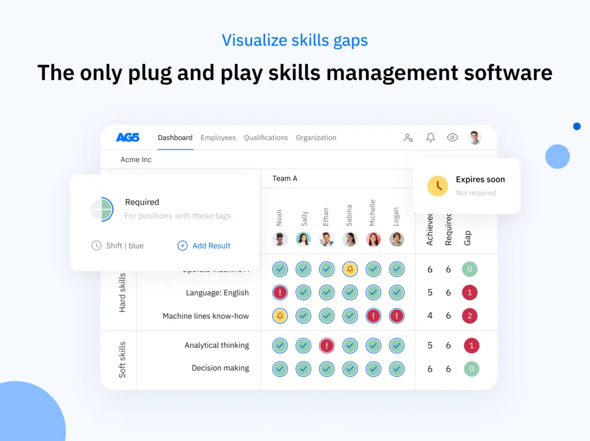 Notre avis sur AG5 Skills Management Software : un logiciel de gestion du personnel à découvrir
