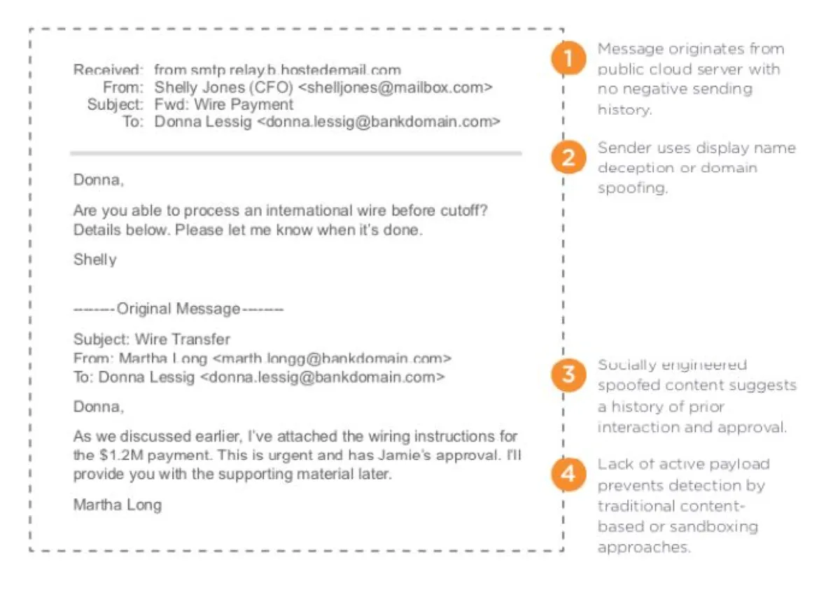 Notre avis sur Agari Phishing Defense : un logiciel de cybersécurité à découvrir