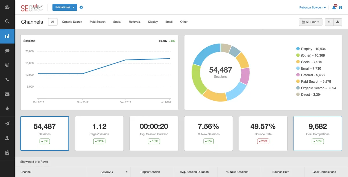 Interface Agency Analytics: fonctionnalités, prix, alternatives Interface Agency Analytics: fonctionnalités, prix, alternatives