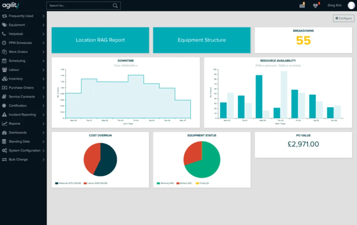 Interface Agility: fonctionnalités, prix, alternatives