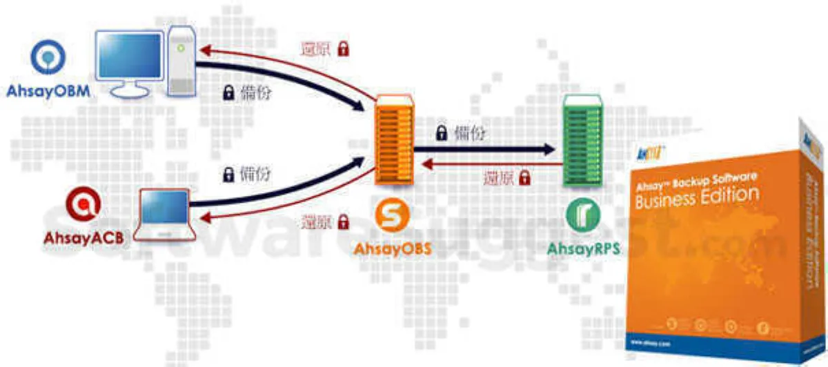 Notre avis sur Ahsay Backup : un logiciel de reprise après sinistre (disaster recovery) à découvrir