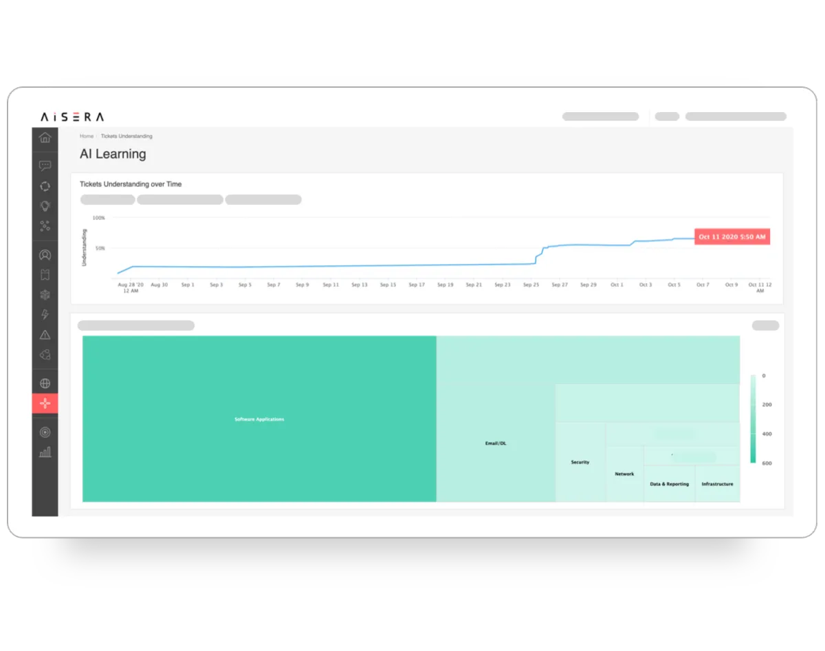 Interface AI Service Desk: image, ergonomie, alternatives