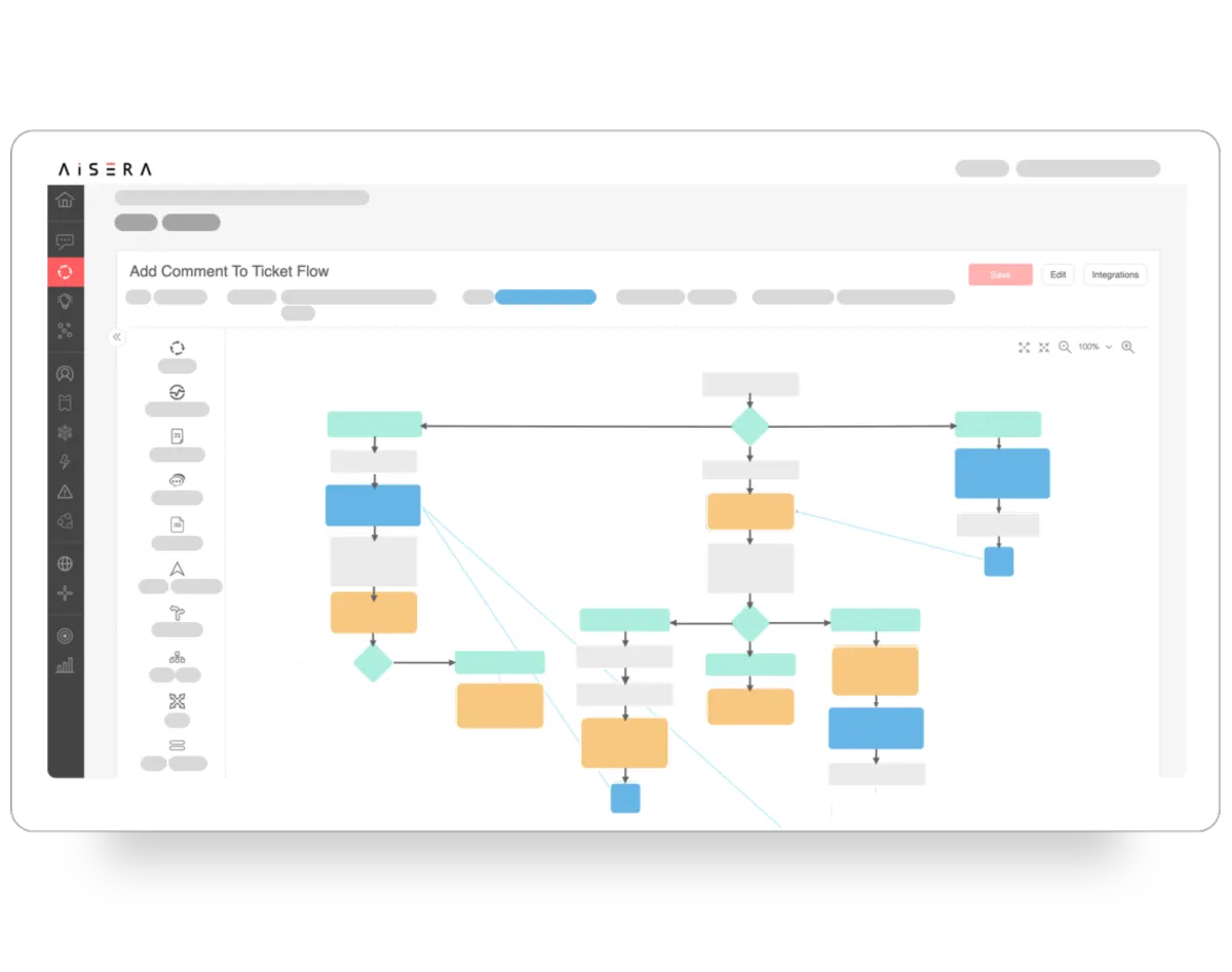 AI Service Desk: avis sur le logiciel de service client (assistance / support / SAV): fonctionnalités, avantages, inconvénients et tarifs