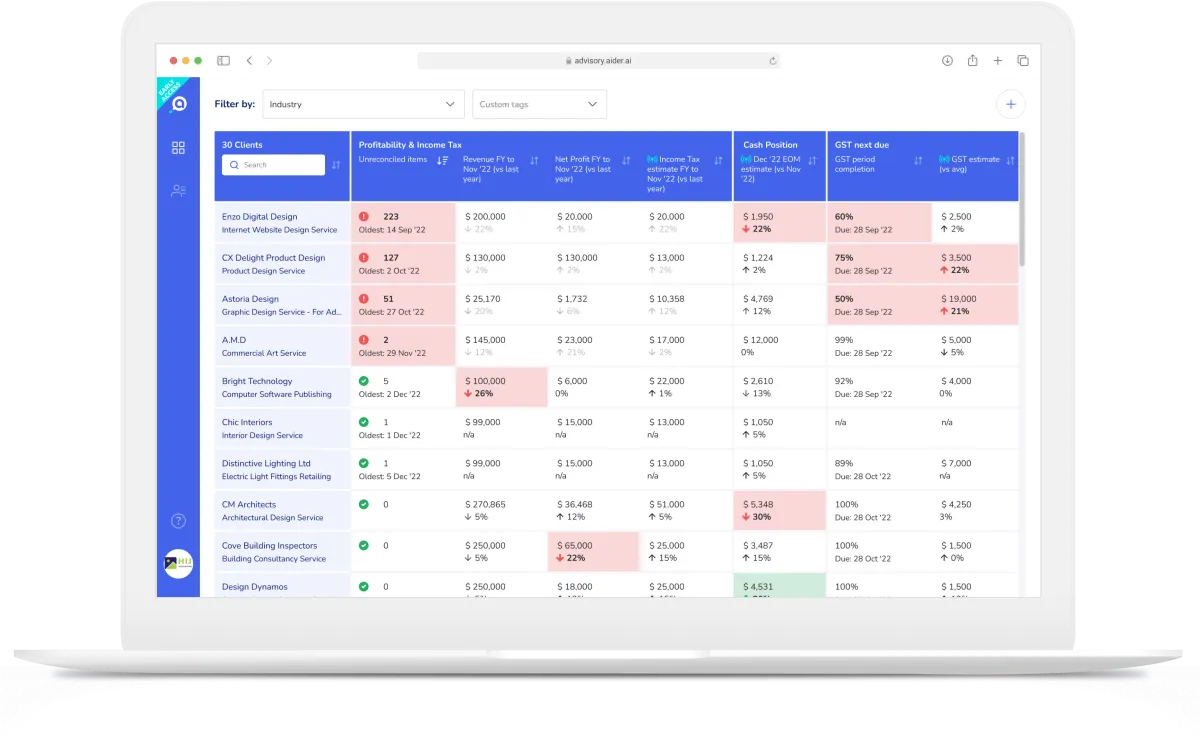 Notre avis sur Aider : un logiciel de reporting à découvrir