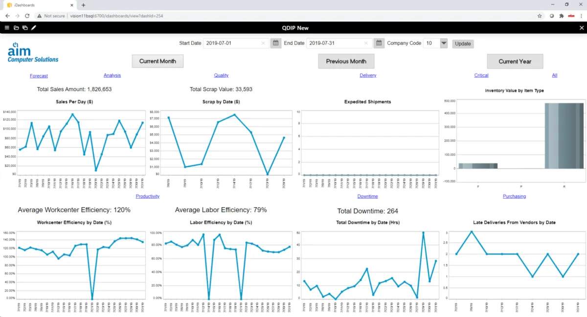 Notre avis sur AIM Vision : un logiciel supply chain (SCM: gestion de la chaine logistique) à découvrir Notre avis sur AIM Vision : un logiciel supply chain (SCM: gestion de la chaine logistique) à découvrir