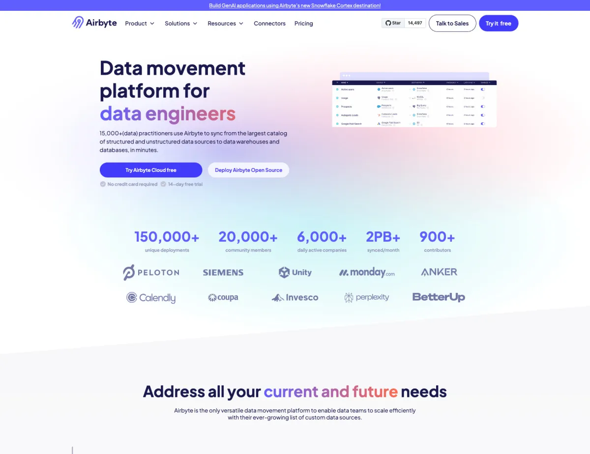 Interface Airbyte : fonctionnalités, prix, alternatives