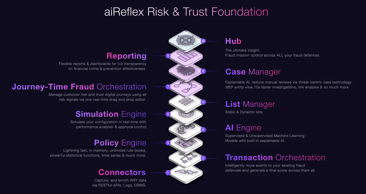 aiReflex: avis sur le logiciel de détection de fraude financière: fonctionnalités, avantages, inconvénients et tarifs aiReflex: avis sur le logiciel de détection de fraude financière: fonctionnalités, avantages, inconvénients et tarifs