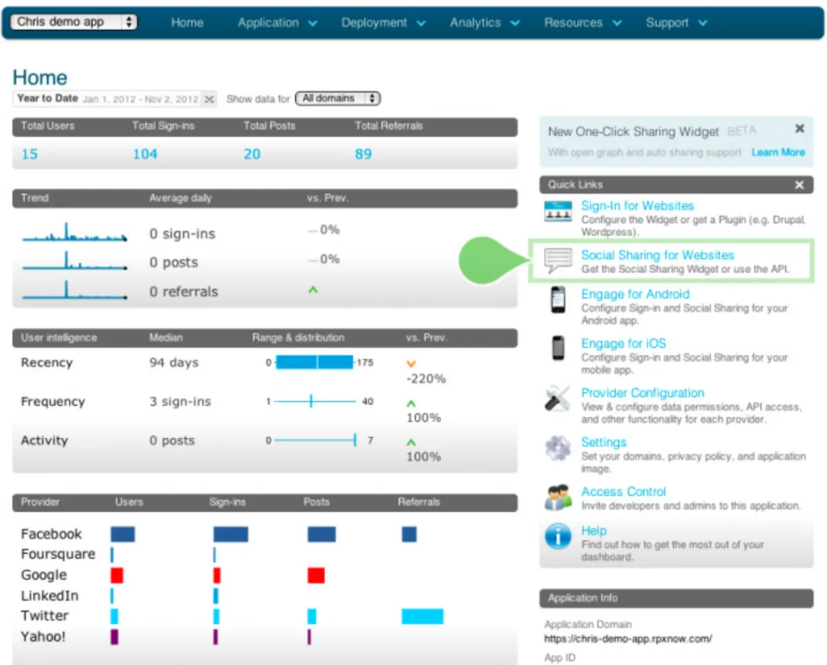 Interface Akamai Identity Cloud: fonctionnalités, prix, alternatives