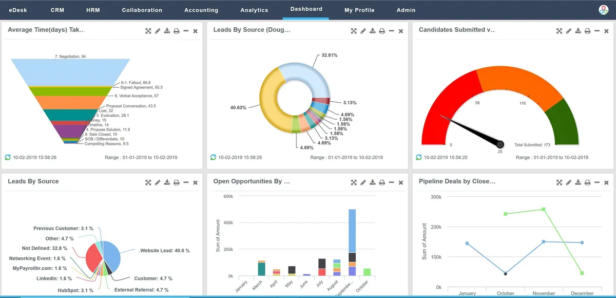 Notre avis sur AkkenCloud : un logiciel de recrutement à découvrir