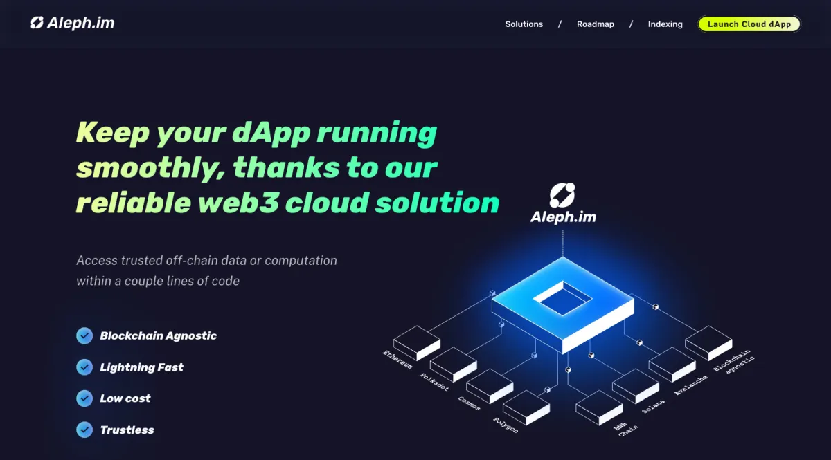 Interface Aleph : fonctionnalités, prix, alternatives