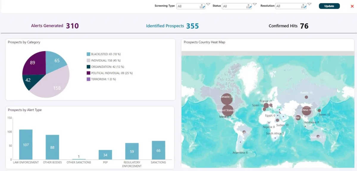 Notre avis sur Alessa : un logiciel de conformité (compliance) à découvrir