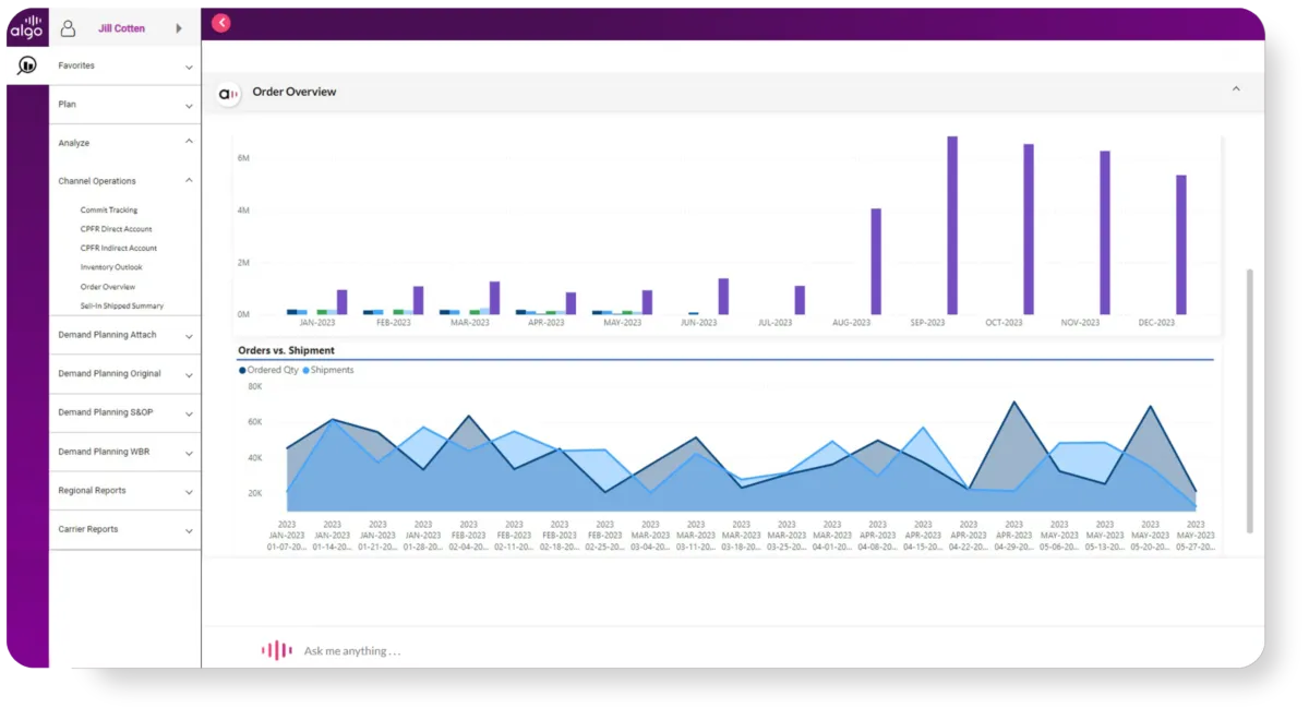 Interface Algo: fonctionnalités, prix, alternatives