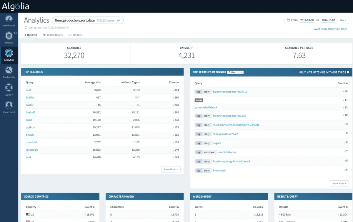 Interface Algolia Site Search: fonctionnalités, prix, alternatives Interface Algolia Site Search: fonctionnalités, prix, alternatives