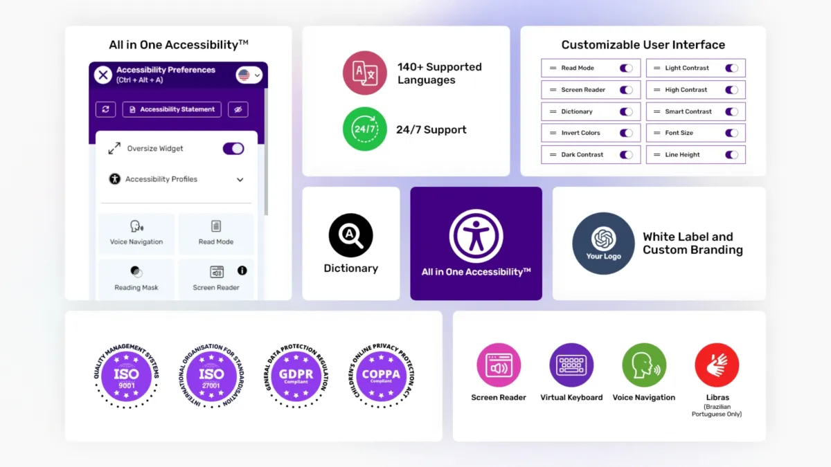 Interface All In One Accessibility: fonctionnalités, prix, alternatives