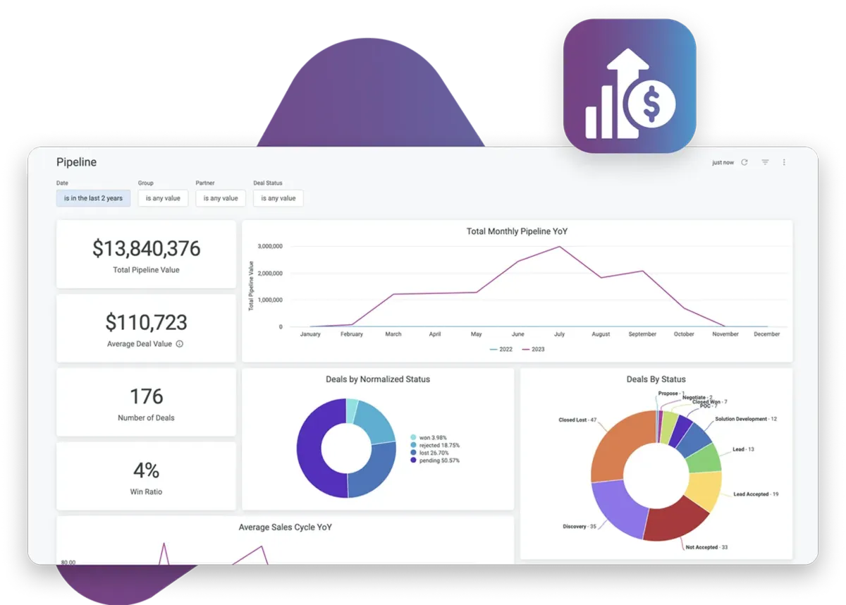 Notre avis sur Allbound : un logiciel de suivi des ventes à découvrir Notre avis sur Allbound : un logiciel de suivi des ventes à découvrir