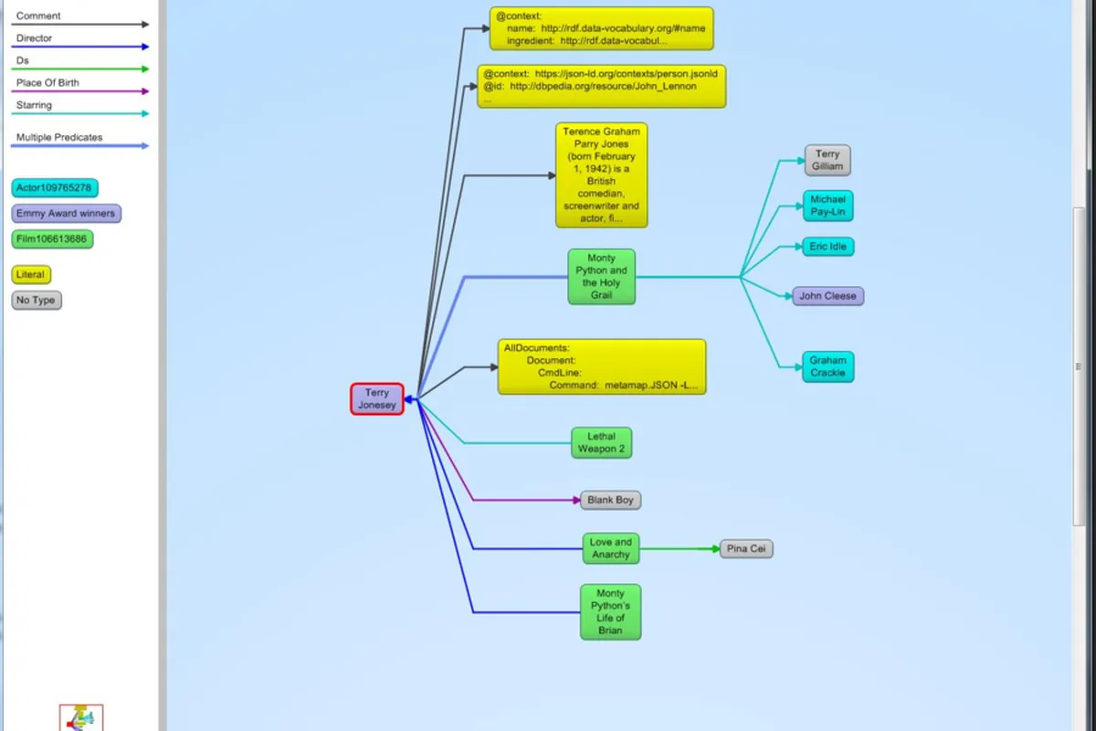 Notre avis sur AllegroGraph : un logiciel de gestion de bases de données à découvrir Notre avis sur AllegroGraph : un logiciel de gestion de bases de données à découvrir