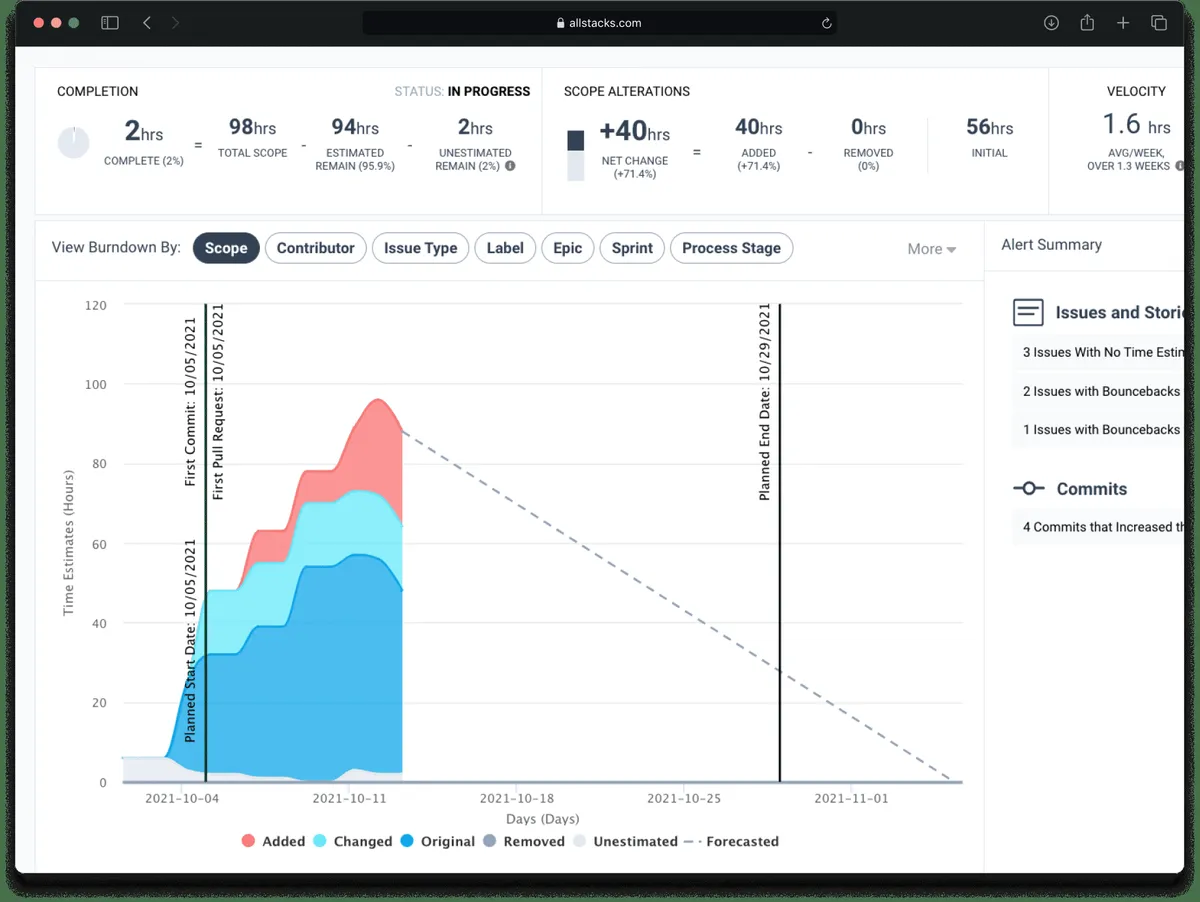 Notre avis sur Allstacks : un logiciel de business intelligence (BI) à découvrir Notre avis sur Allstacks : un logiciel de business intelligence (BI) à découvrir