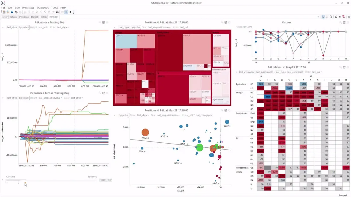 Notre avis sur Altair Panopticon : un logiciel de visualisation de données (data visualization) à découvrir
