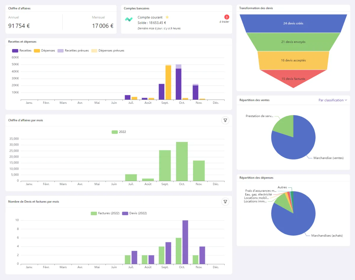 Notre avis sur Altoviz : un logiciel de gestion d'entreprise à découvrir