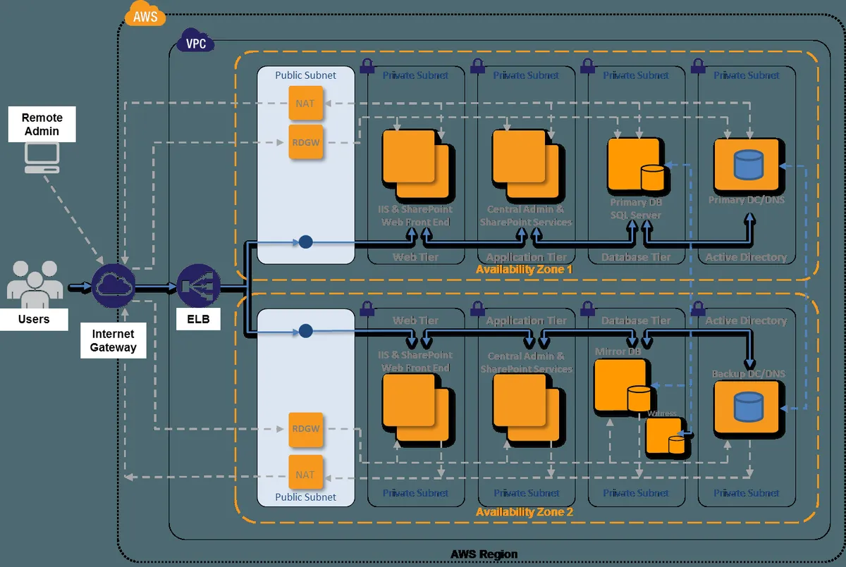 Notre avis sur Amazon AWS Glacier : une plateforme de stockage cloud à découvrir Notre avis sur Amazon AWS Glacier : une plateforme de stockage cloud à découvrir