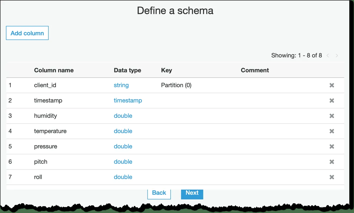 Notre avis sur Amazon AWS Glue : un logiciel ETL (extraction / transformation / chargement) à découvrir