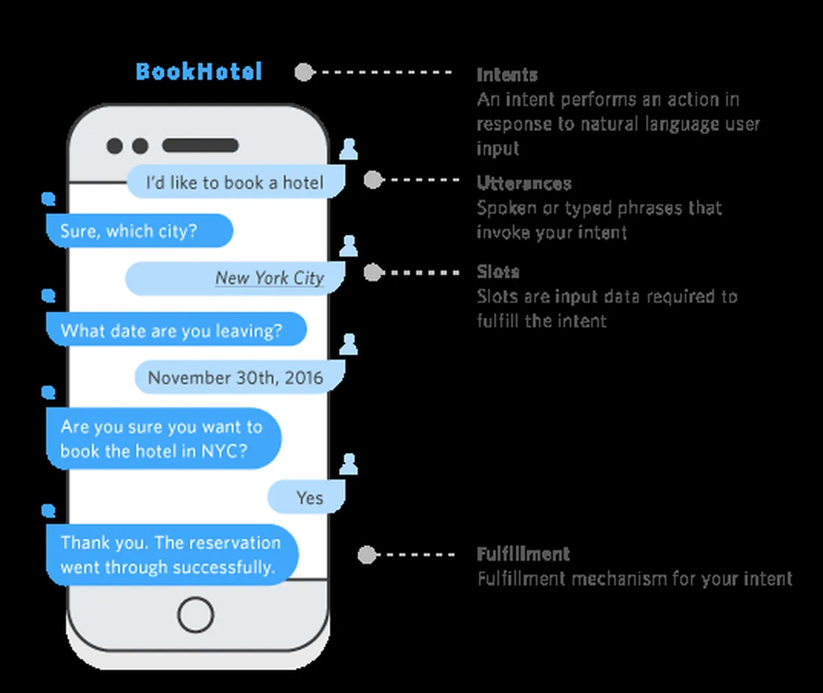 Amazon AWS Lex: avis sur la plateforme d'IA conversationnelle (intelligence artificielle): fonctionnalités, avantages, inconvénients et tarifs
