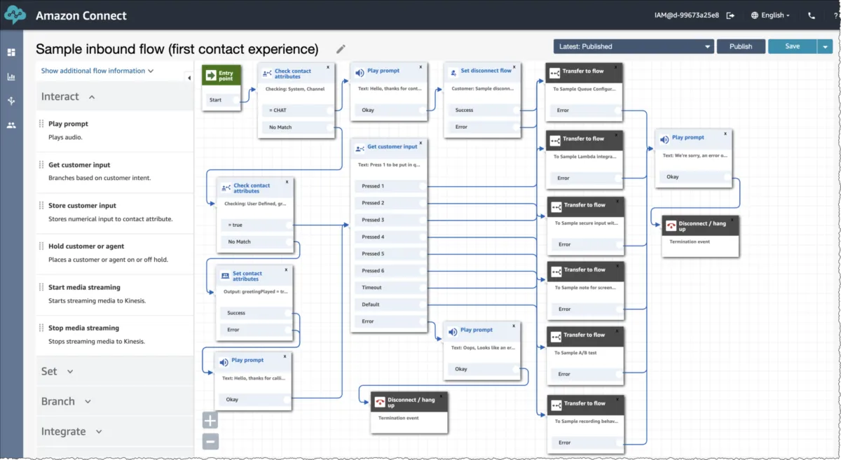 Interface Amazon Connect: image, ergonomie, alternatives Interface Amazon Connect: image, ergonomie, alternatives