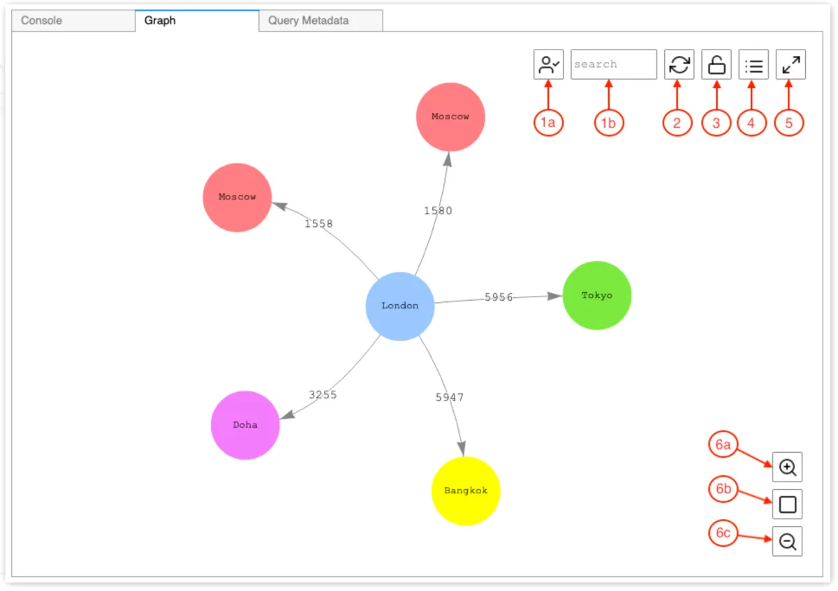 Interface Amazon Neptune: fonctionnalités, prix, alternatives