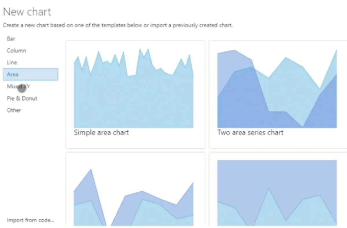 Interface amCharts: fonctionnalités, prix, alternatives Interface amCharts: fonctionnalités, prix, alternatives