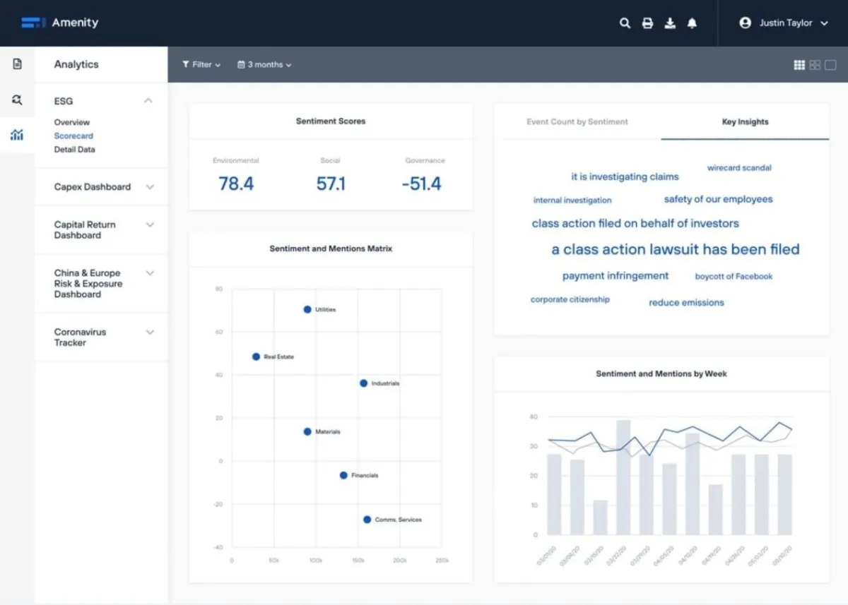 Interface Amenity Analytics: fonctionnalités, prix, alternatives