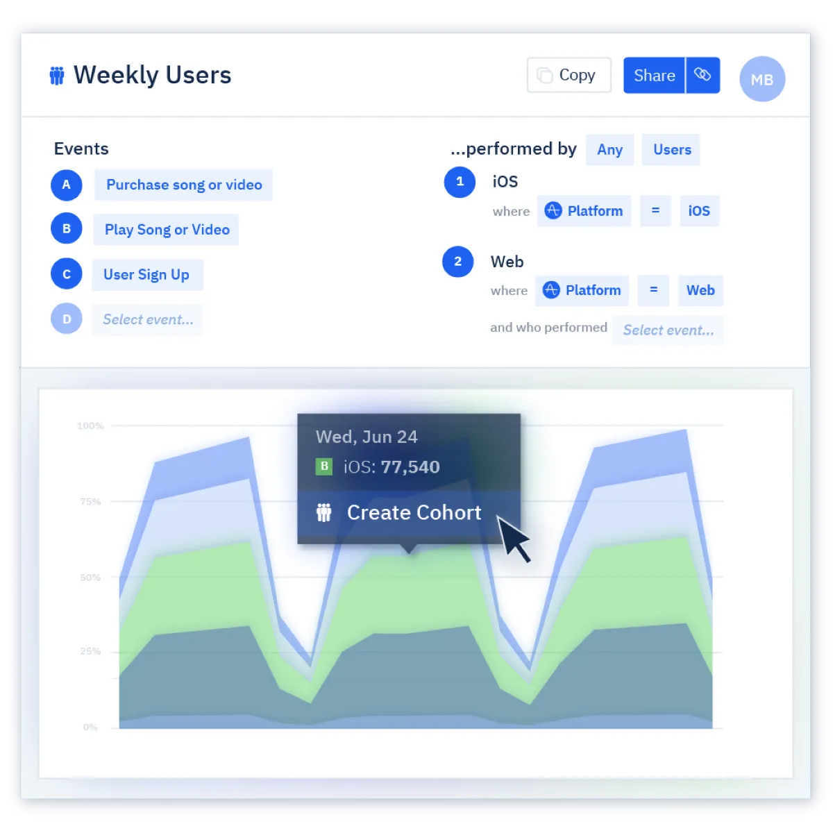 Amplitude Analytics est un logiciel de business intelligence populaire qui existe en version gratuite ou payante (à partir de 0 €) Amplitude Analytics est un logiciel de business intelligence populaire qui existe en version gratuite ou payante (à partir de 0 €)