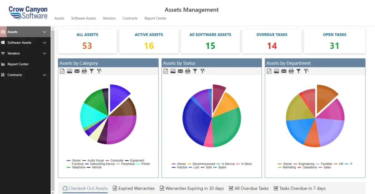Interface Ams Sharepoint: image, ergonomie, alternatives Interface Ams Sharepoint: image, ergonomie, alternatives