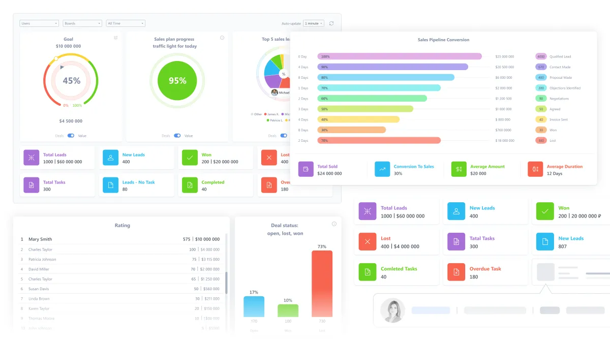 Notre avis sur Amwork : un logiciel de gestion de projet à découvrir