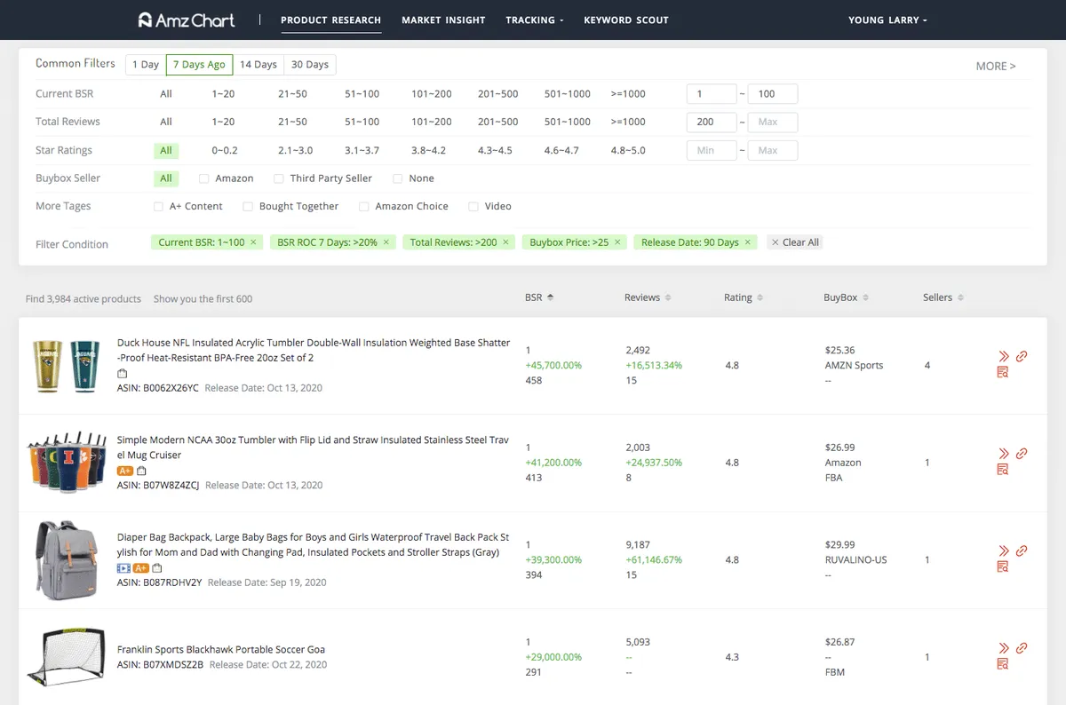 Notre avis sur AmzChart : un logiciel analytics à découvrir