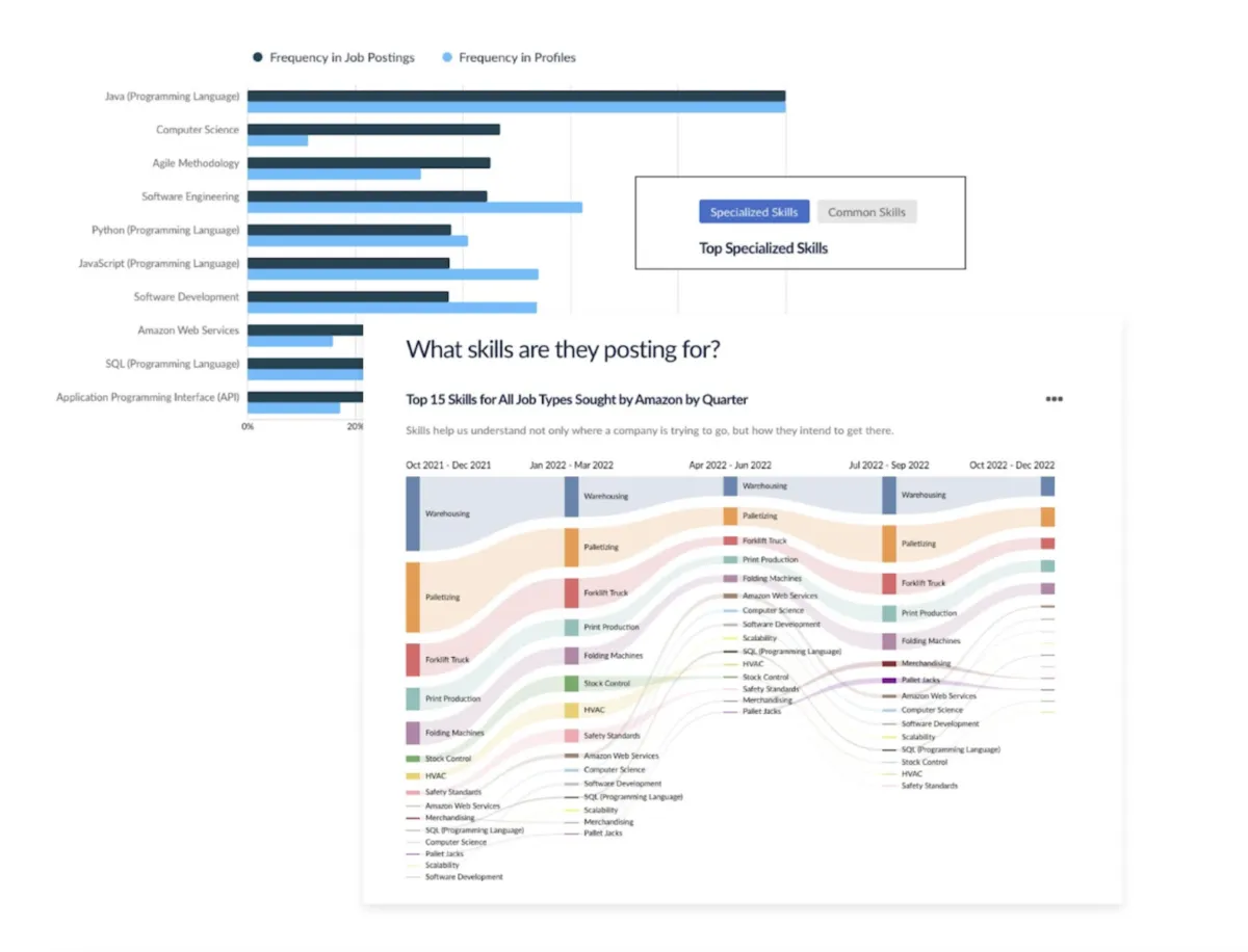 Interface Analyst: image, ergonomie, alternatives Interface Analyst: image, ergonomie, alternatives