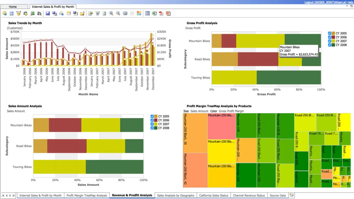 Analyzer: avis sur le logiciel analytics: fonctionnalités, avantages, inconvénients et tarifs
