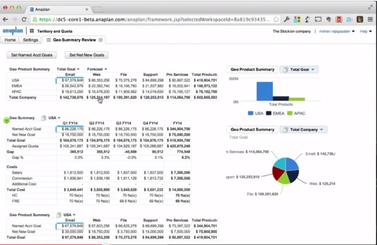 Interface Anaplan: image, ergonomie, alternatives Interface Anaplan: image, ergonomie, alternatives