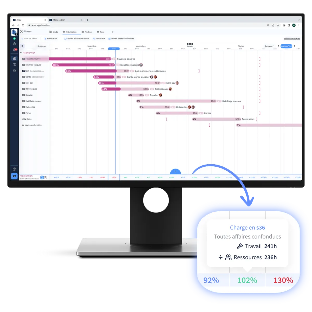 Notre avis sur ANAV : un logiciel de planning à découvrir