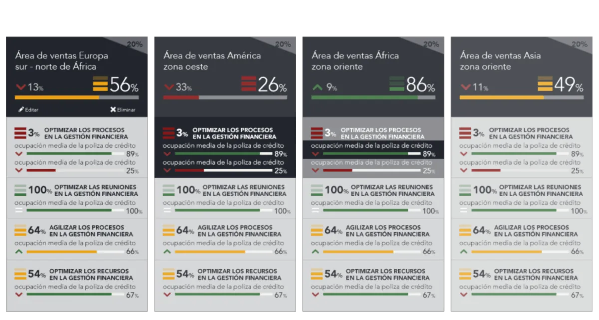 Interface Andara BI: fonctionnalités, prix, alternatives
