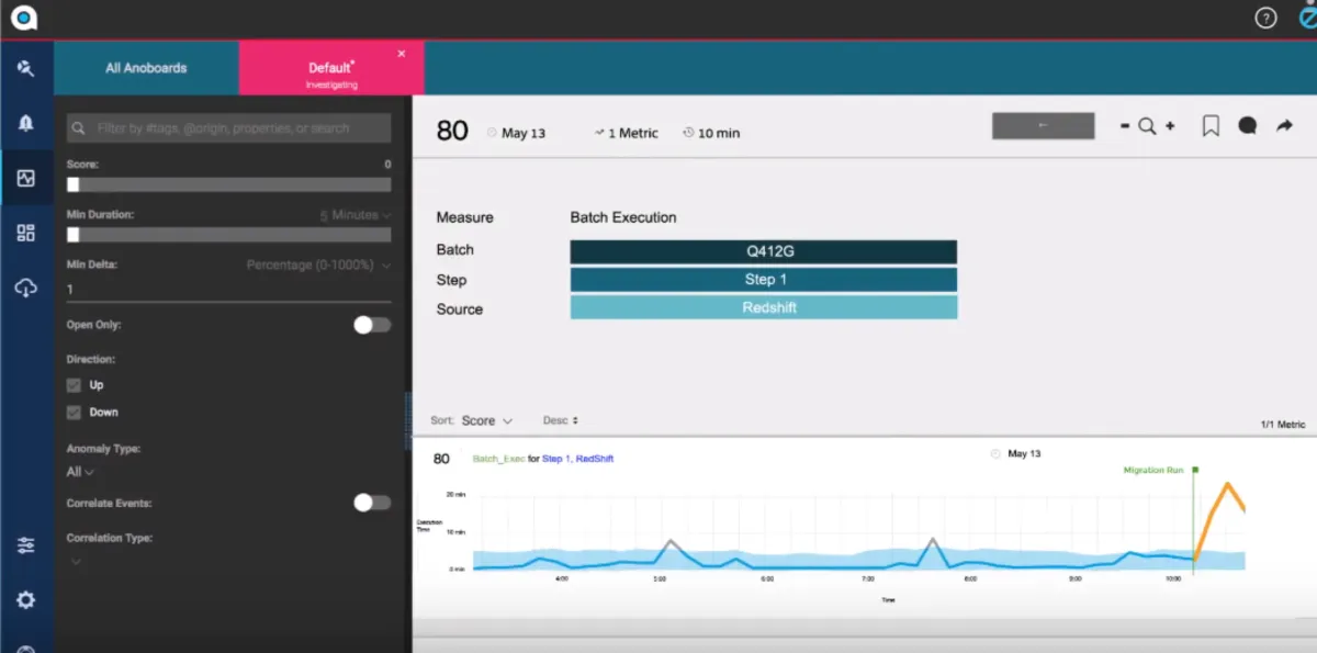 Notre avis sur Anodot : un logiciel de business intelligence (BI) à découvrir
