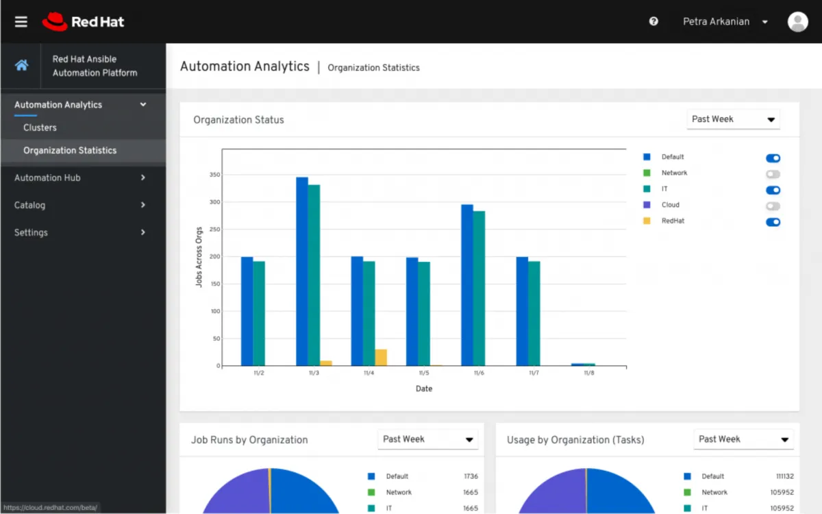 Ansible est un logiciel de développement très réputé en entreprise car il dispose de nombreuses fonctionnalités et intégrations tierces Ansible est un logiciel de développement très réputé en entreprise car il dispose de nombreuses fonctionnalités et intégrations tierces