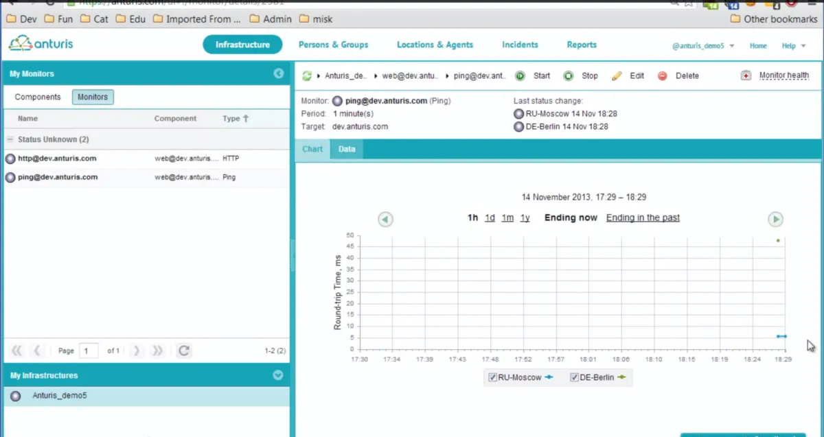 Notre avis sur Anturis : un logiciel de sécurité cloud à découvrir