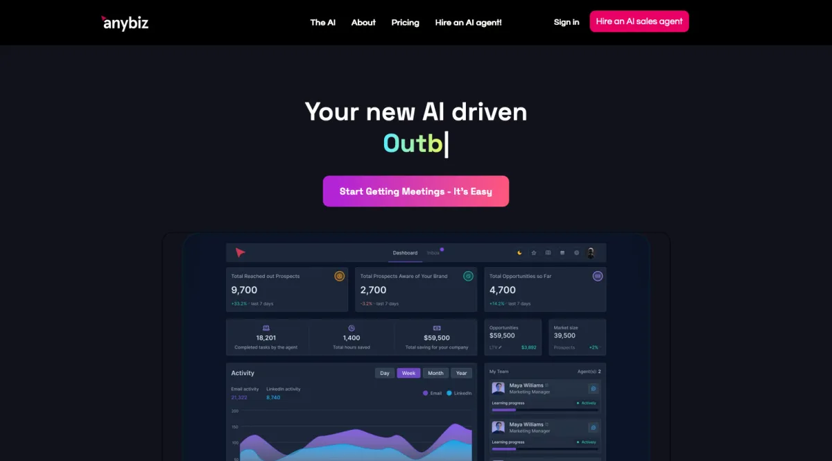 Interface AnyBiz : fonctionnalités, prix, alternatives