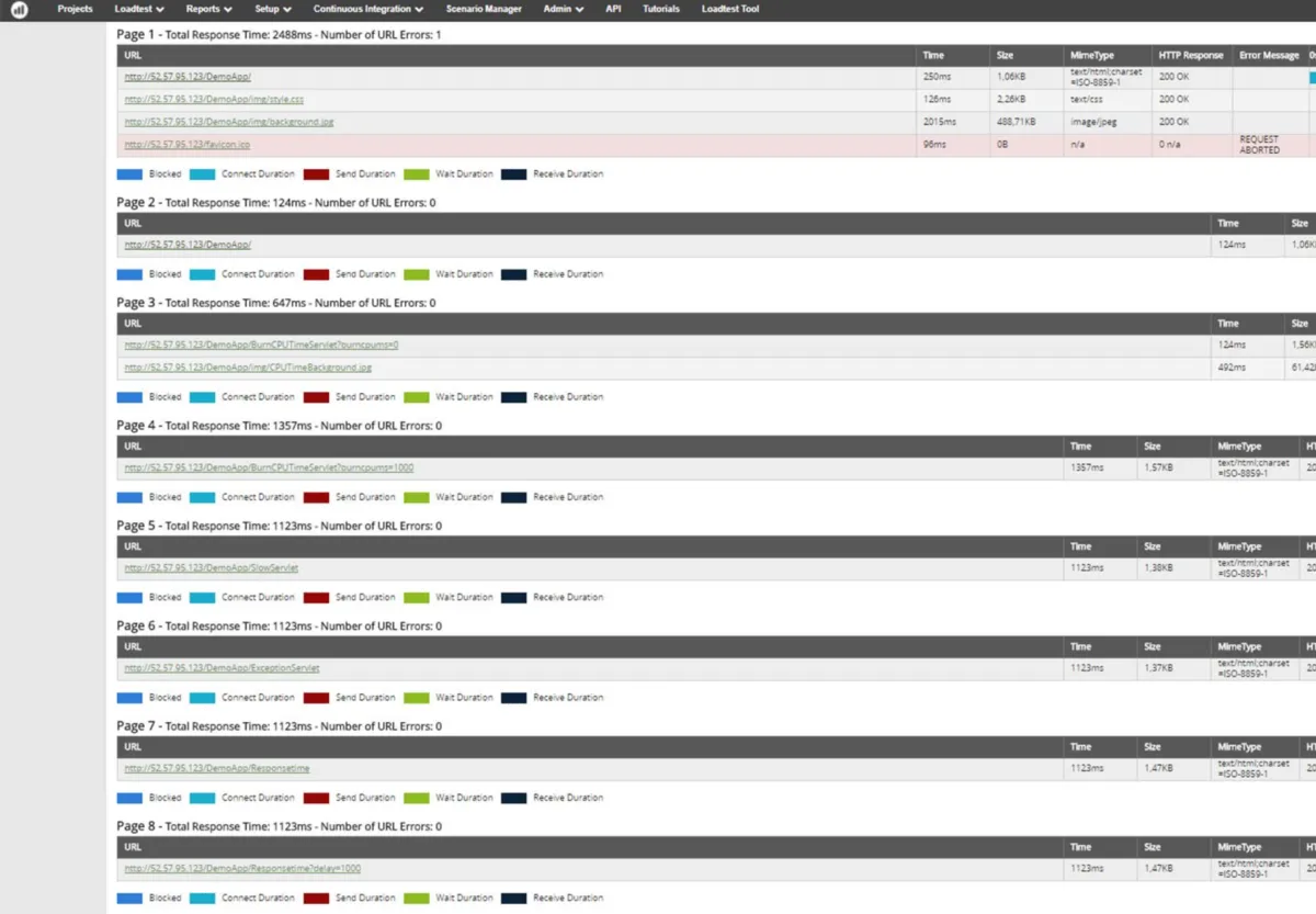 Interface Apica WebPerformance: fonctionnalités, prix, alternatives