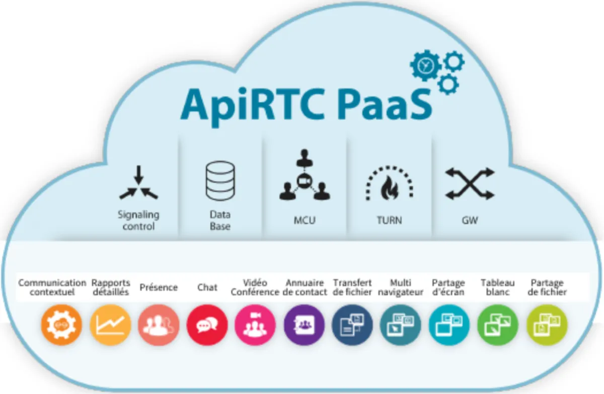 ApiRTC: avis sur la plateforme PaaS (platform as a service): fonctionnalités, avantages, inconvénients et tarifs ApiRTC: avis sur la plateforme PaaS (platform as a service): fonctionnalités, avantages, inconvénients et tarifs