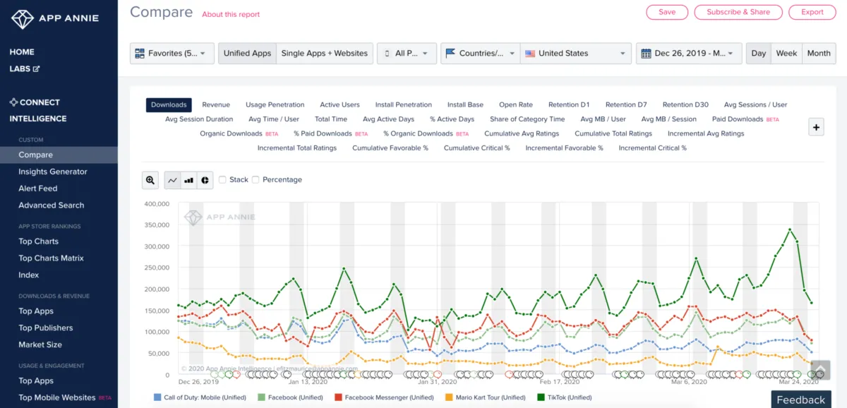 App Annie: avis sur le logiciel de référencement gratuit (SEO: search engine optimization): fonctionnalités, avantages, inconvénients et tarifs App Annie: avis sur le logiciel de référencement gratuit (SEO: search engine optimization): fonctionnalités, avantages, inconvénients et tarifs