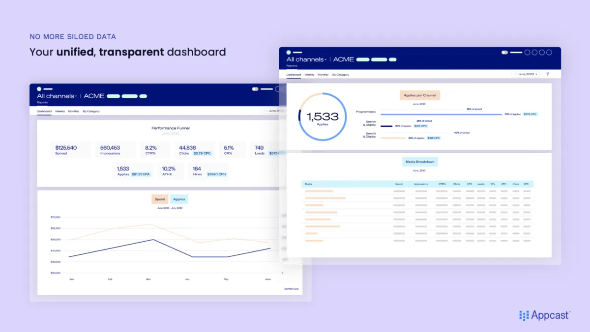 Notre avis sur Appcast : un logiciel de recrutement à découvrir